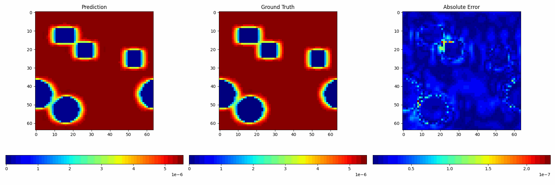 Flow Field Predictor